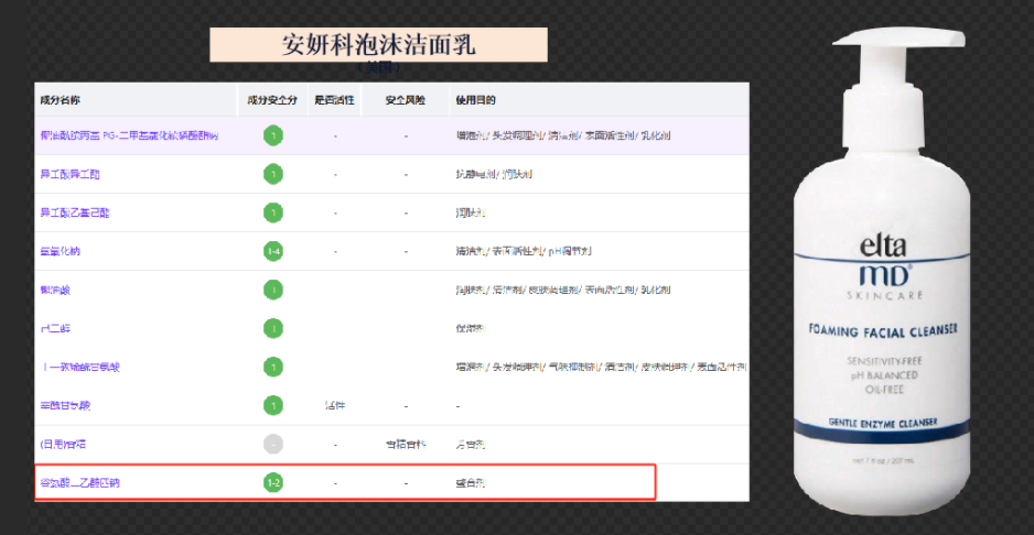 潔面乳成分表